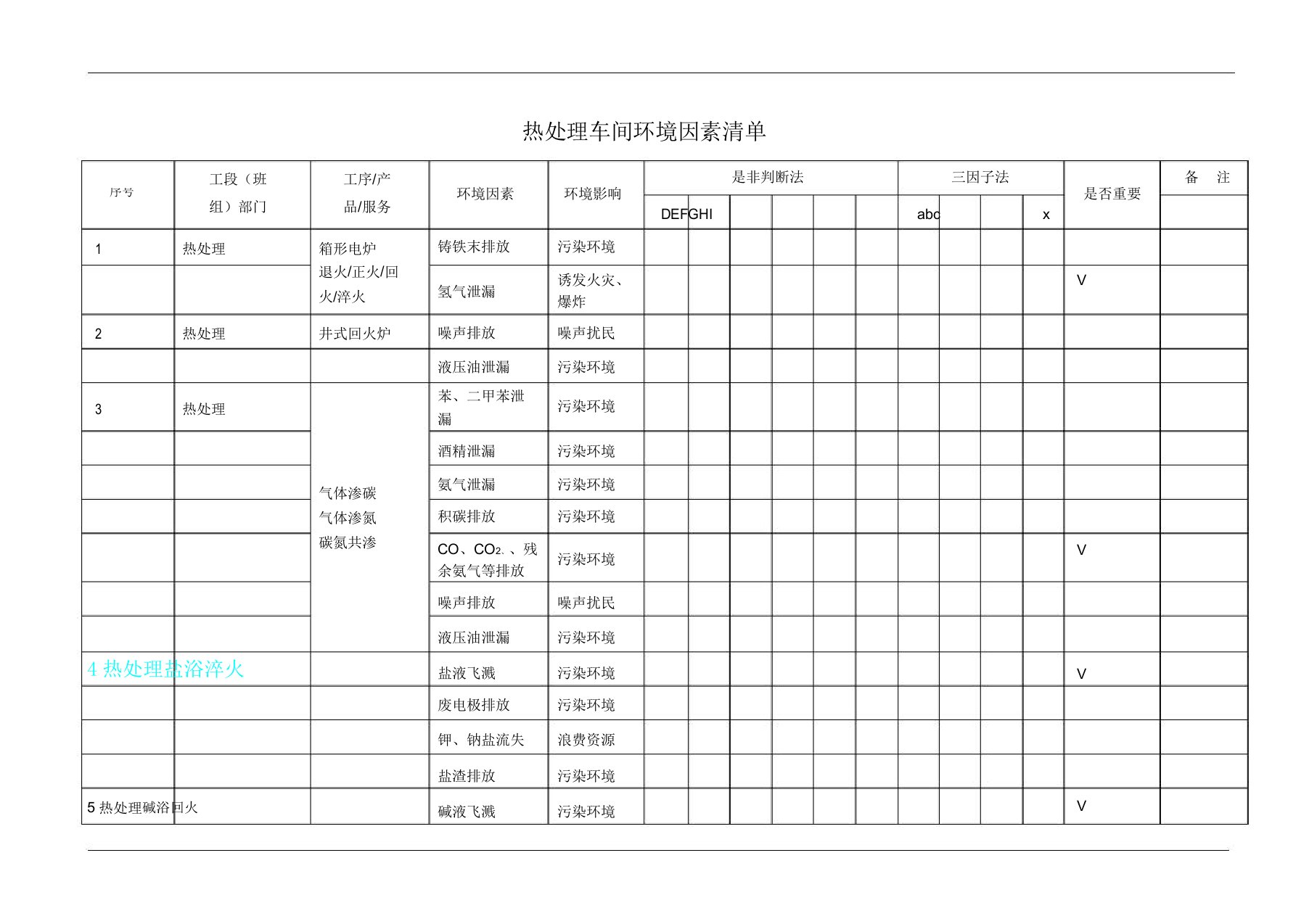 热处理车间环境因素清单