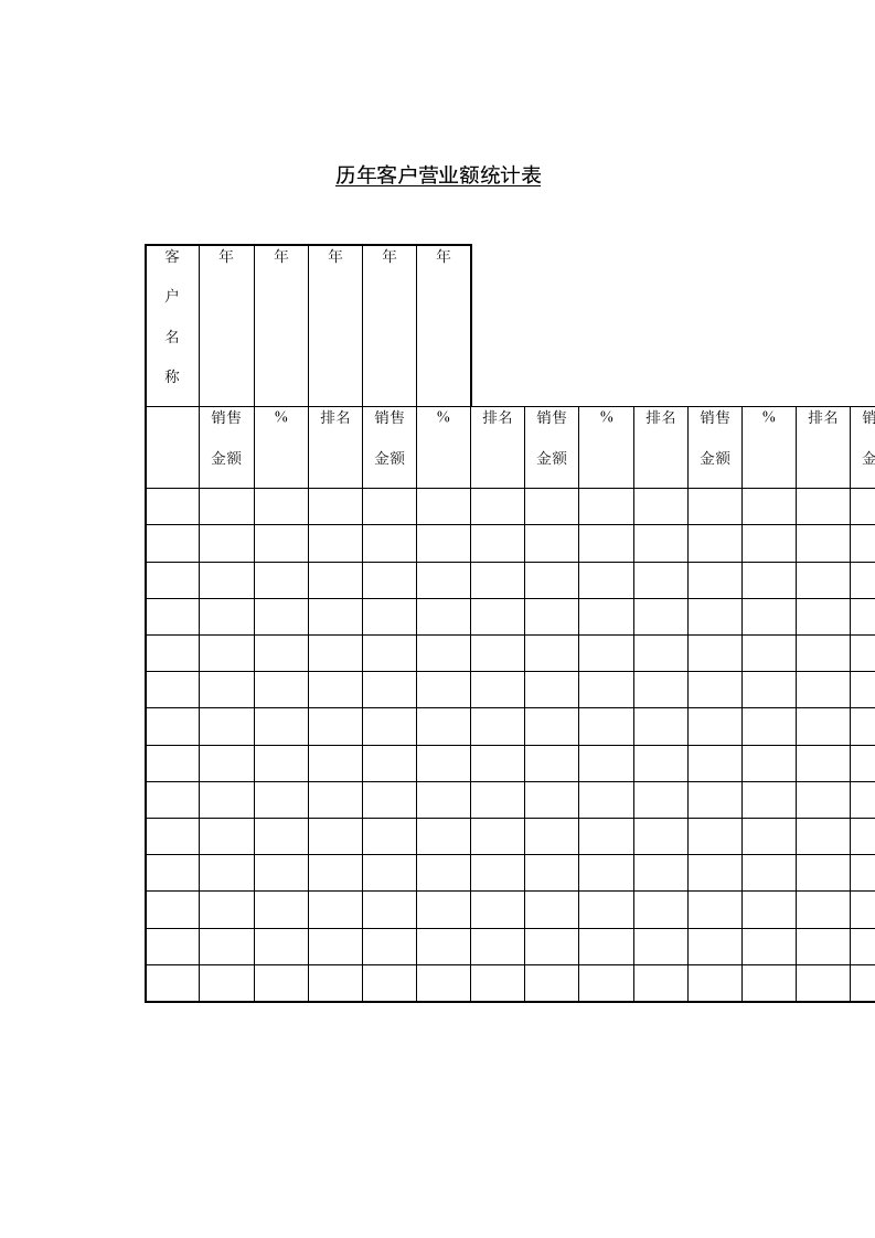 公司历年客户营业额统计表