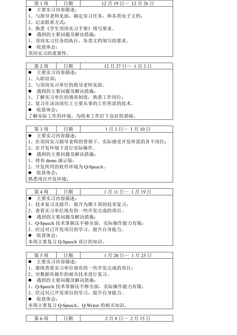 电气自动化顶岗实习手册填写内容(学生周记)修改篇