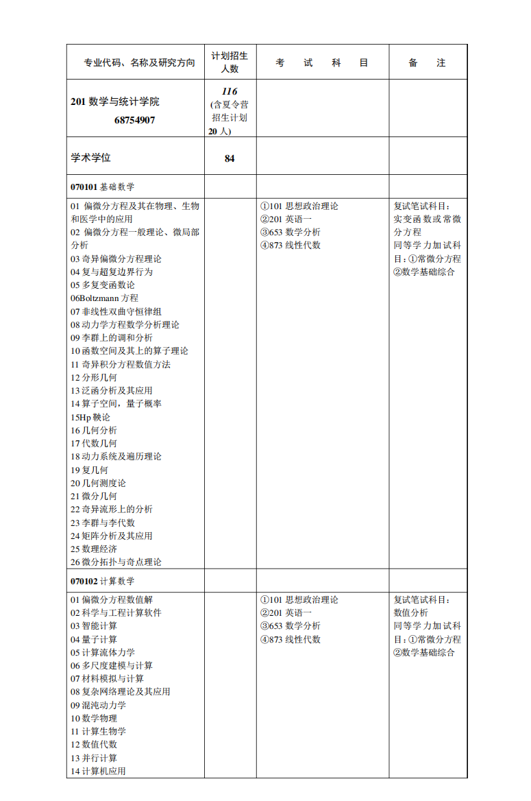 201数学与统计学院专业代码名称及研究方向