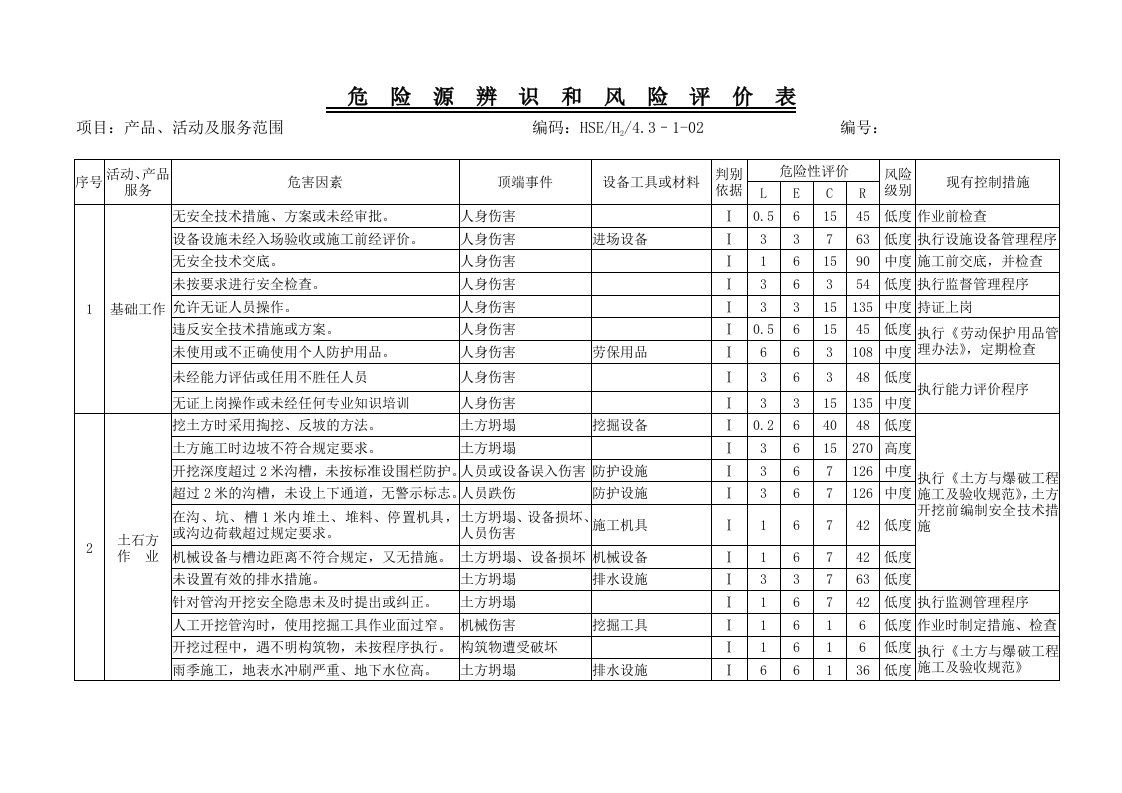 危险源管理表格