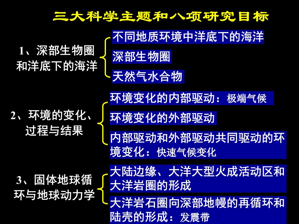 2021年度沉积岩沉积相半深海和深海相讲义