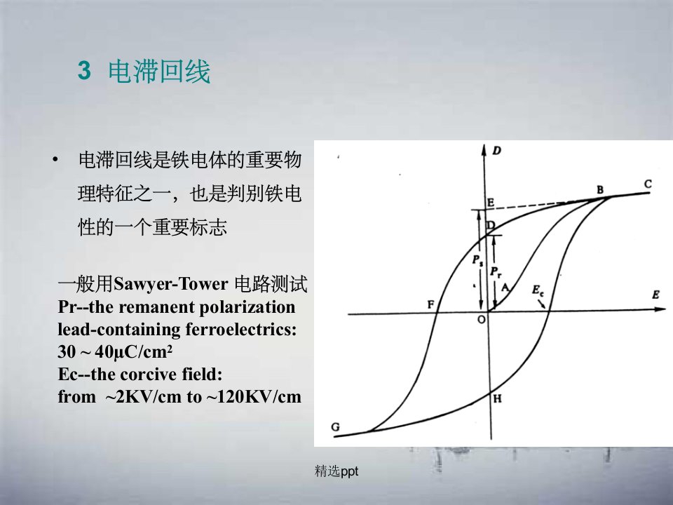 功能陶瓷材料及应用铁电陶瓷篇(2)