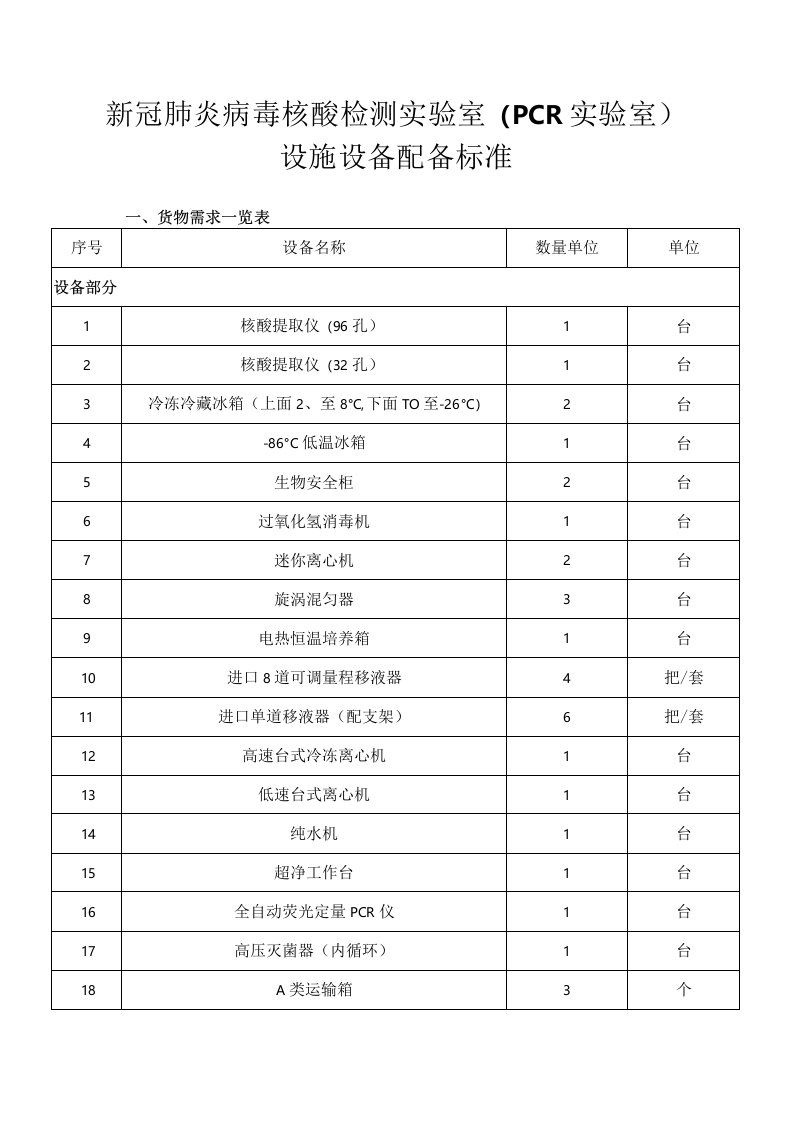 新冠肺炎病毒核酸检测实验室（PCR实验室）设施设备配备标准