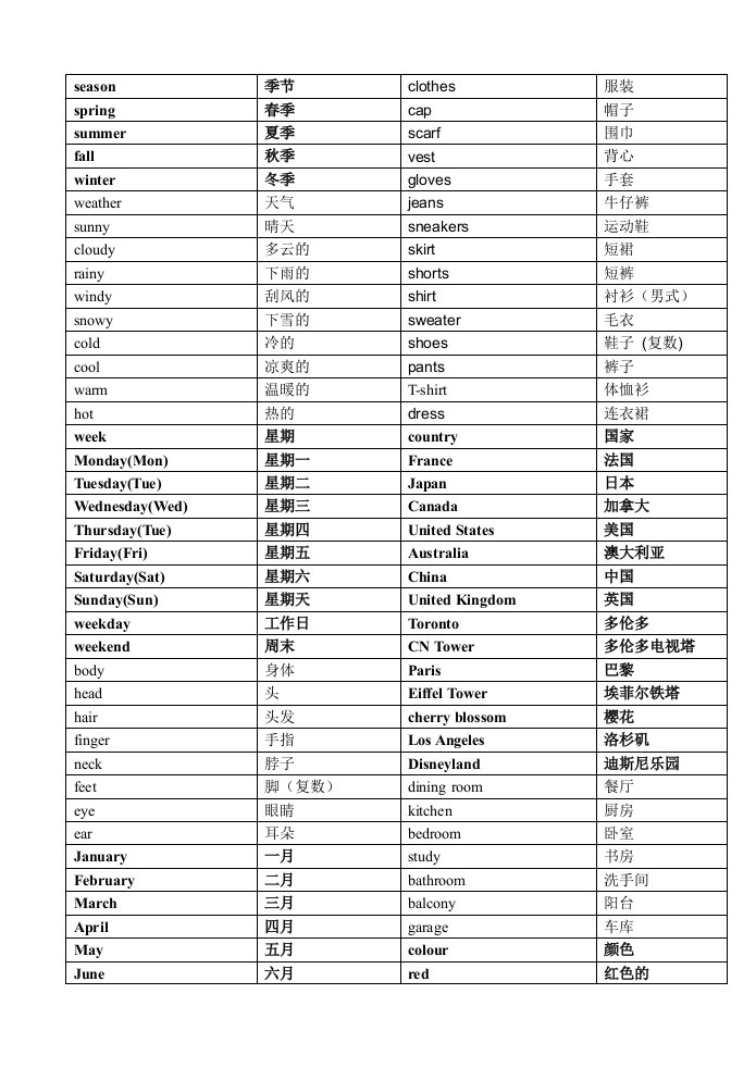 小学新起点英语单词分类记忆