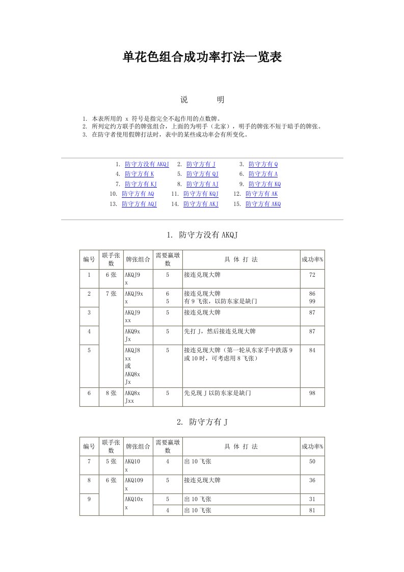 桥牌单花色打法成功率一览表