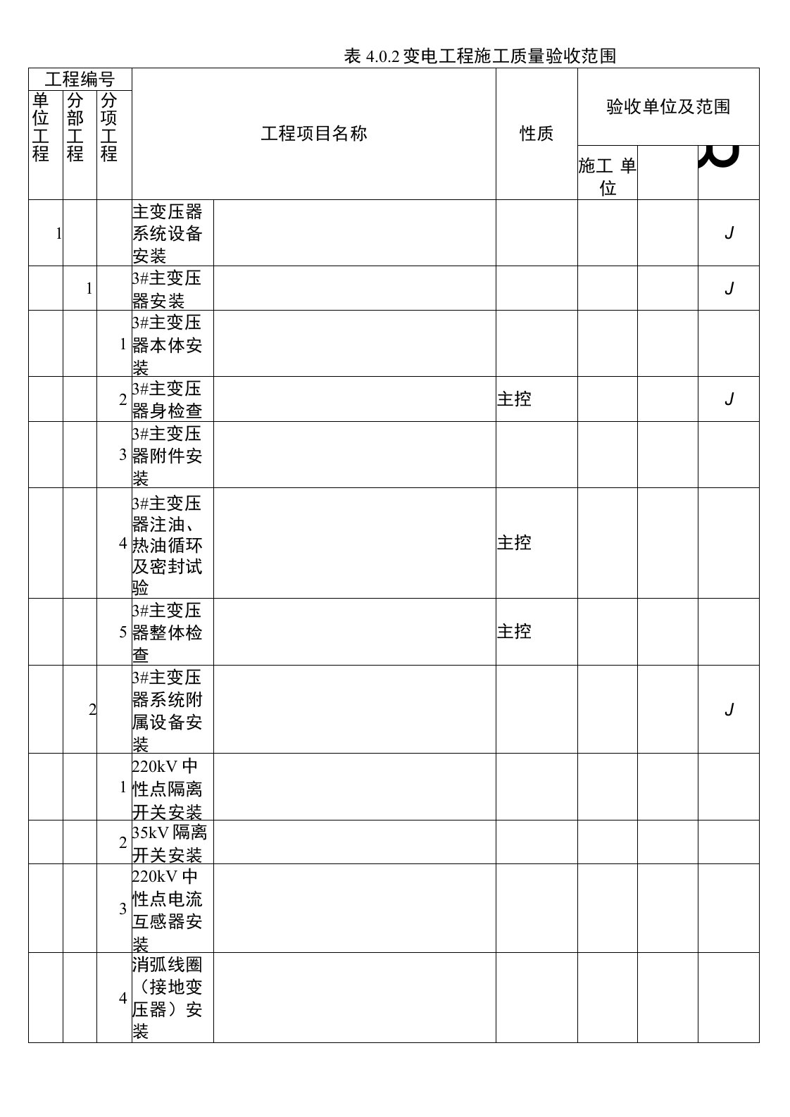 DL电力标准-DLT5161.8-2018电气装置安装工程质量检验及评定第一部分