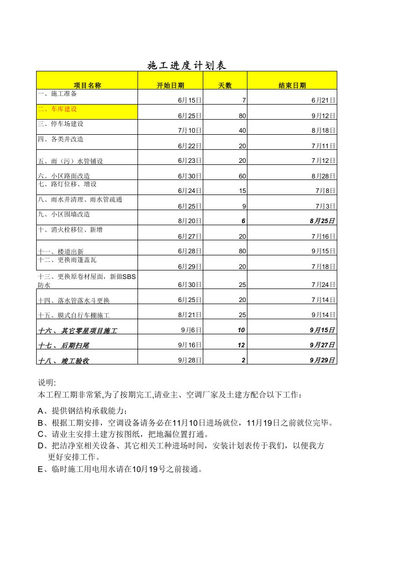 老小区和城中村雨污分流改造工程施工进度计划表