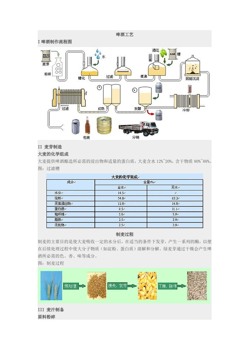 啤酒制作工艺流程