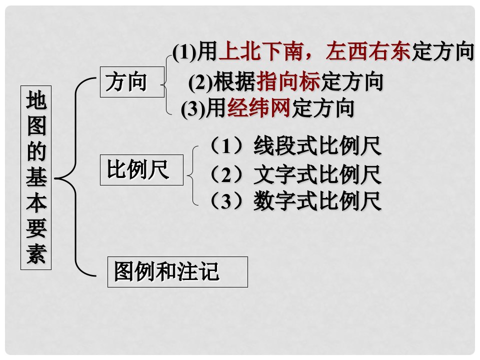 山东省邹平县实验中学七年级地理上册