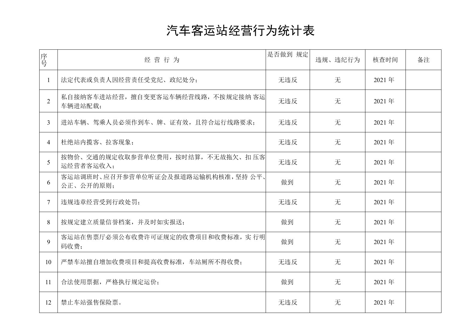 汽车客运站经营行为统计表