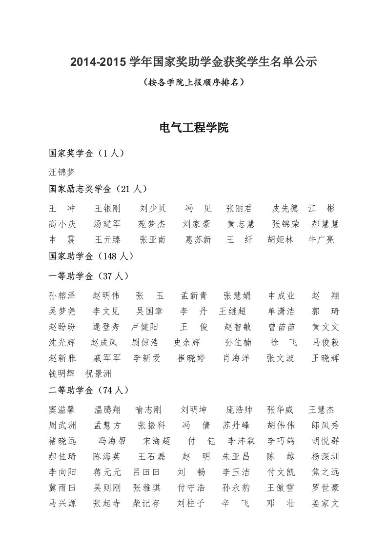 2015年10月河南科技大学奖助学金汇总