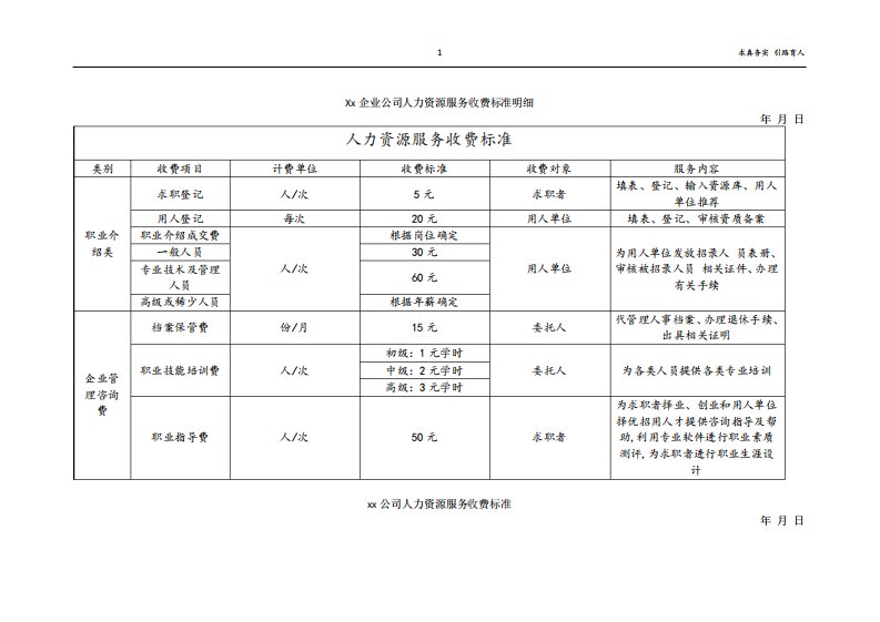 企业公司人力资源服务收费标准明细