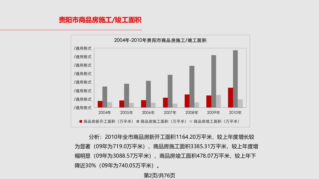 贵阳翡翠谷别墅项目整体营销方案页