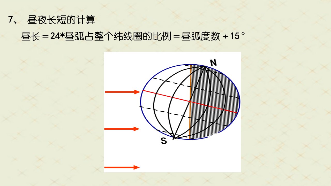 四川省成都市第七中学届高考地理三轮冲刺课件地球的运动及其意义昼长计算与四季五带