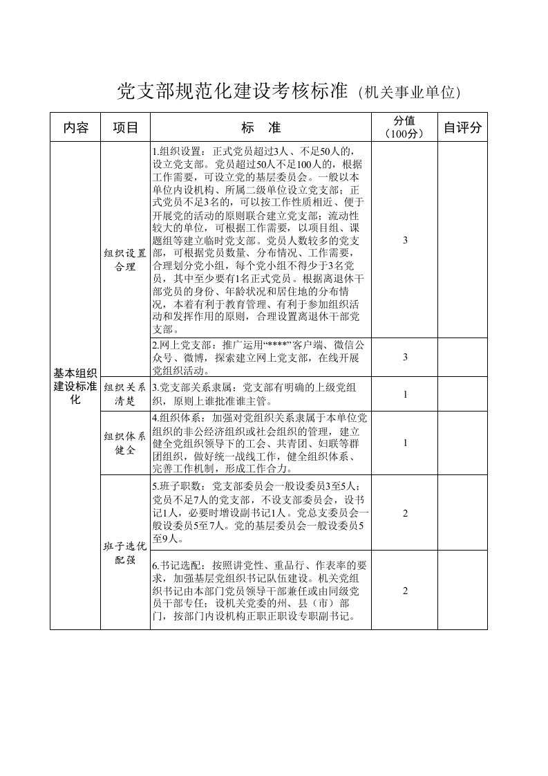 党支部规范化建设考核标准