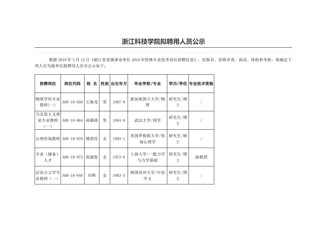 浙江科技学院拟聘用人员公示