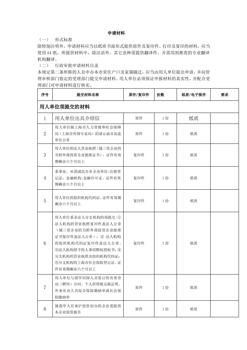 留学生落户申请材料