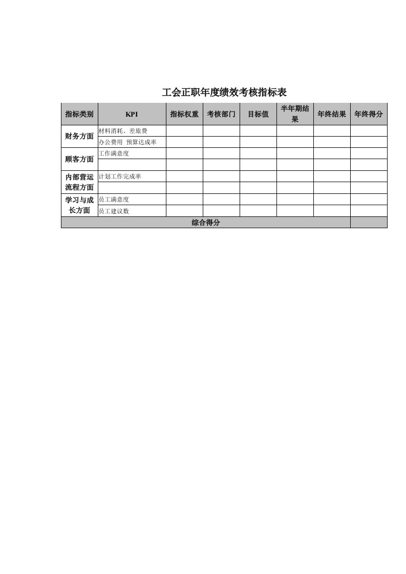 工会正职年度绩效考核指标表