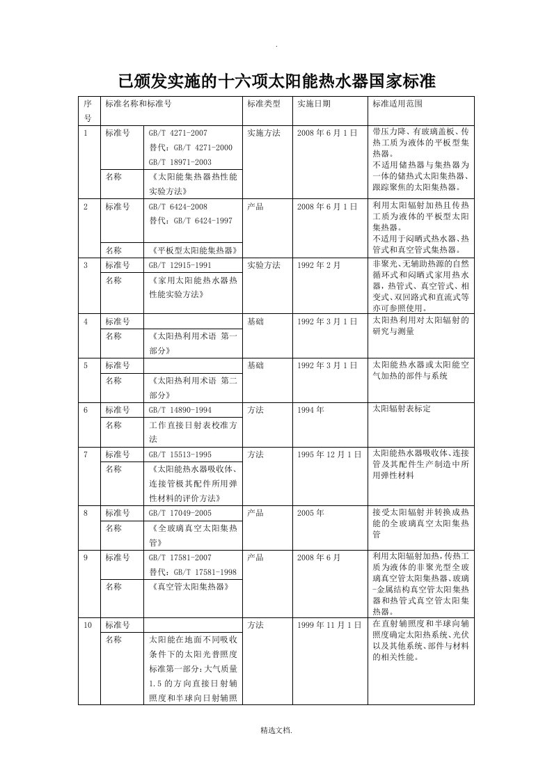 太阳能热水器国家标准