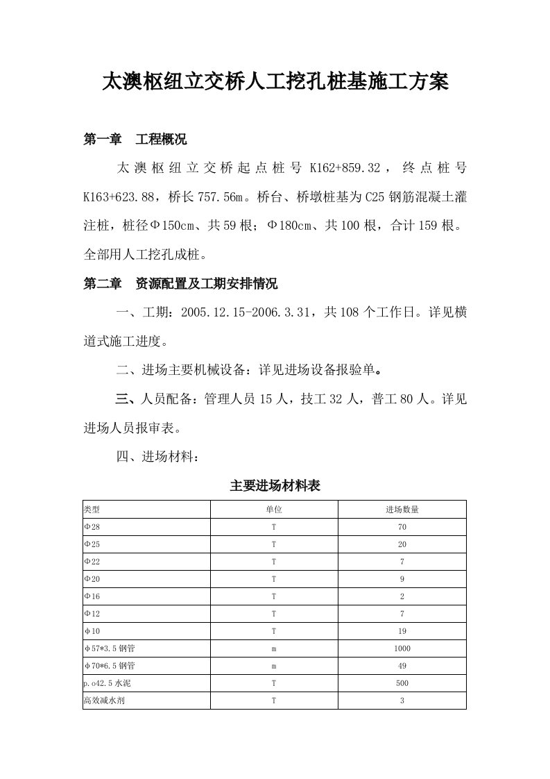 太澳枢纽立交桥桩基人工挖孔桩施工方案