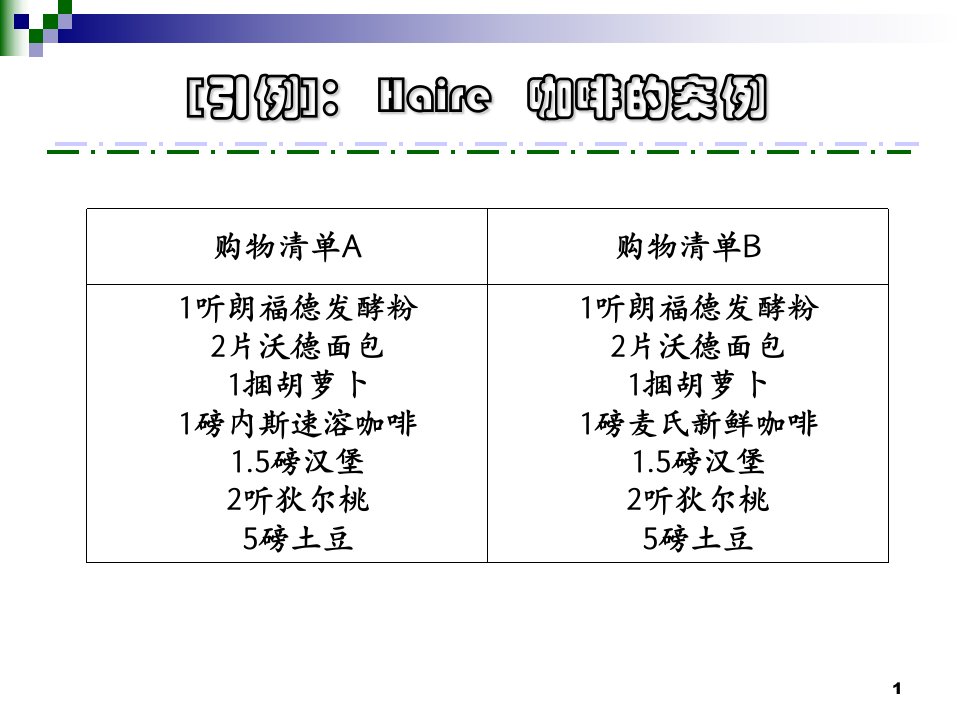 市场营销第三章消费者市场购买行为分析