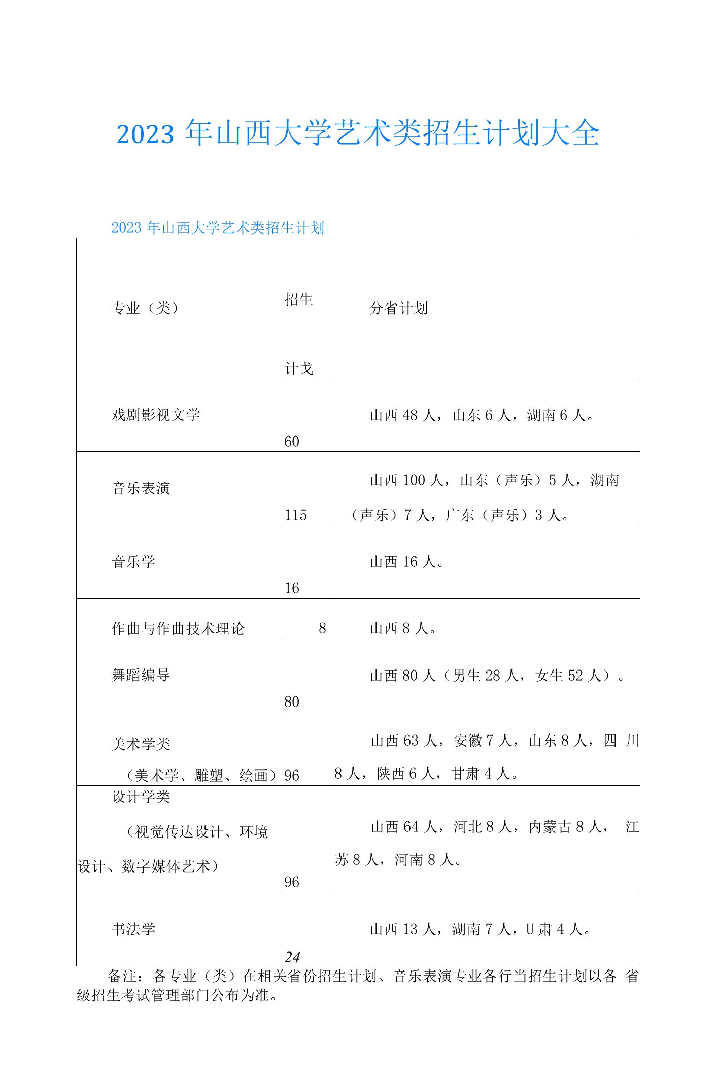 2023年山西大学艺术类招生计划大全