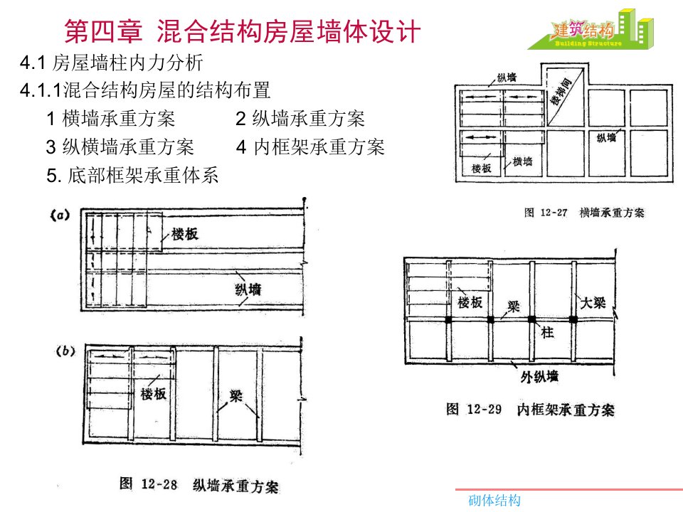 《砌体结构章》PPT课件