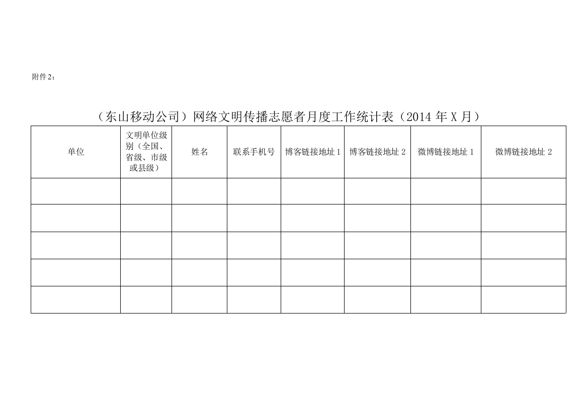 3附件二(东山移动公司)网络文明传播志愿者月度工作统计表(