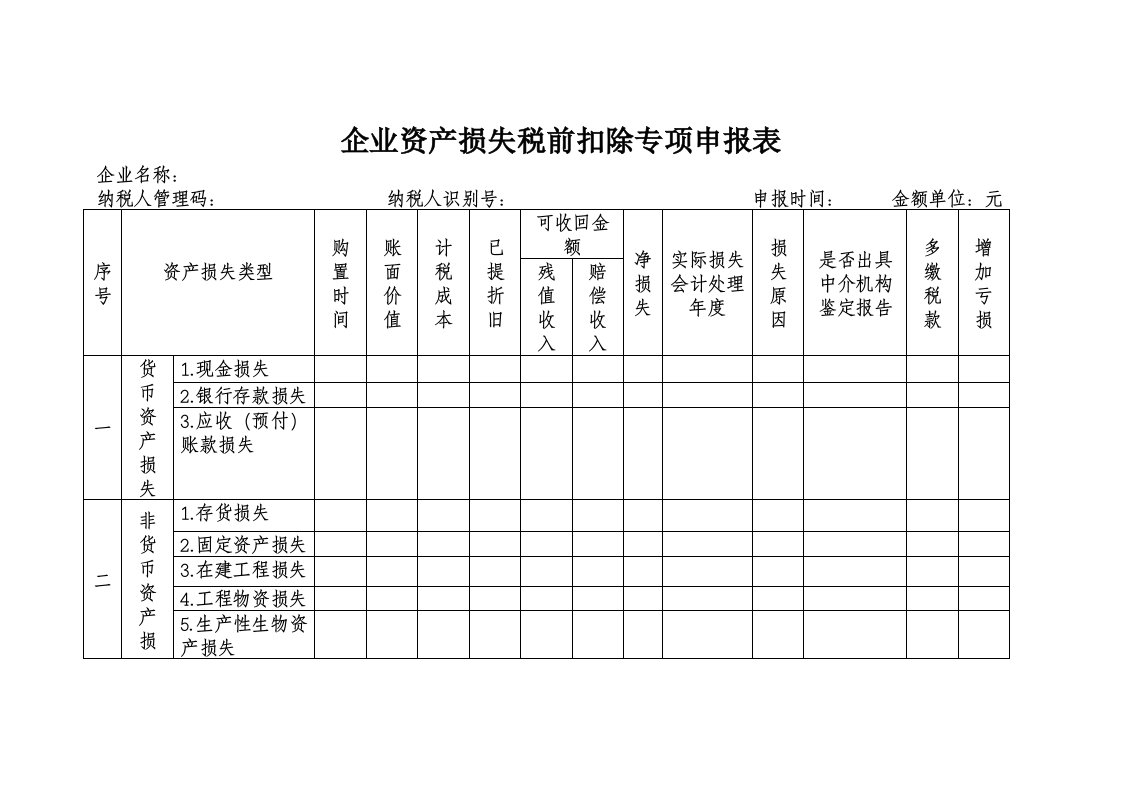 企业资产损失税前扣除专项申报表