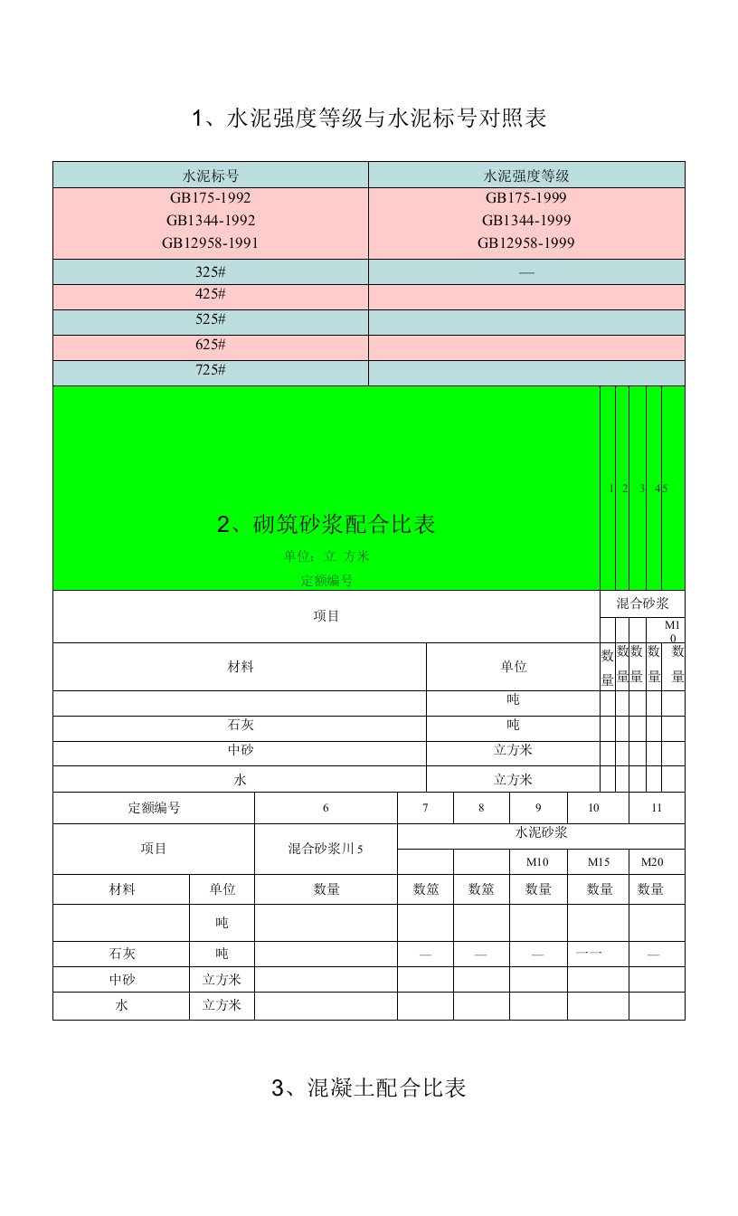 砂浆、砼配合比表(新版)