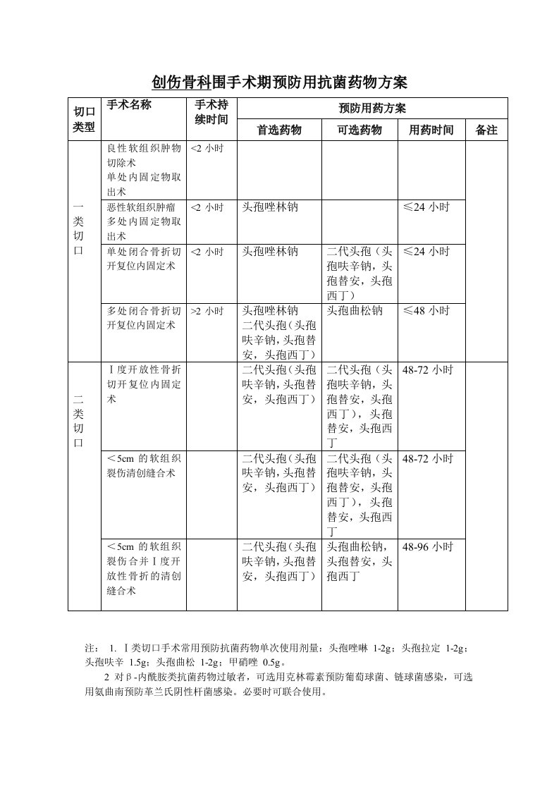 外科围手术期抗菌药物品种选择