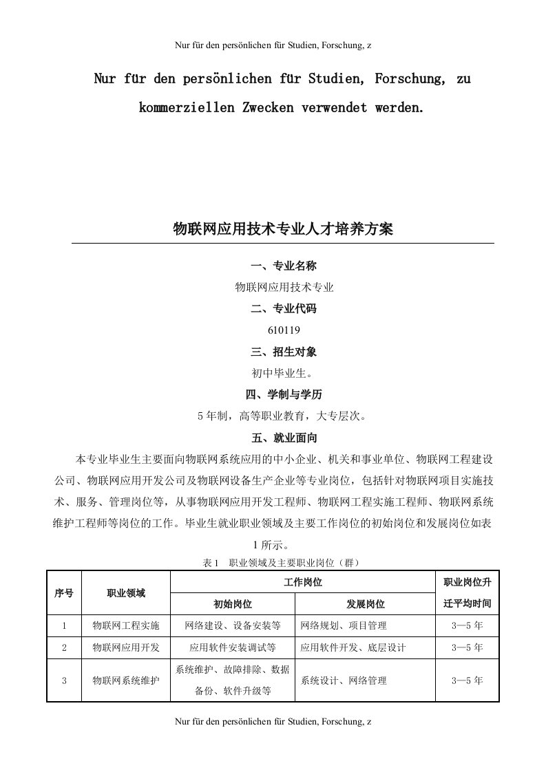 2018级物联网应用技术专业人才培养方案(五年制)