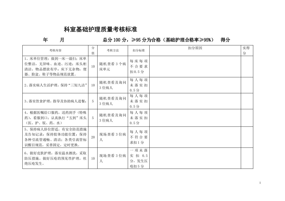 基础护理质量检查标准