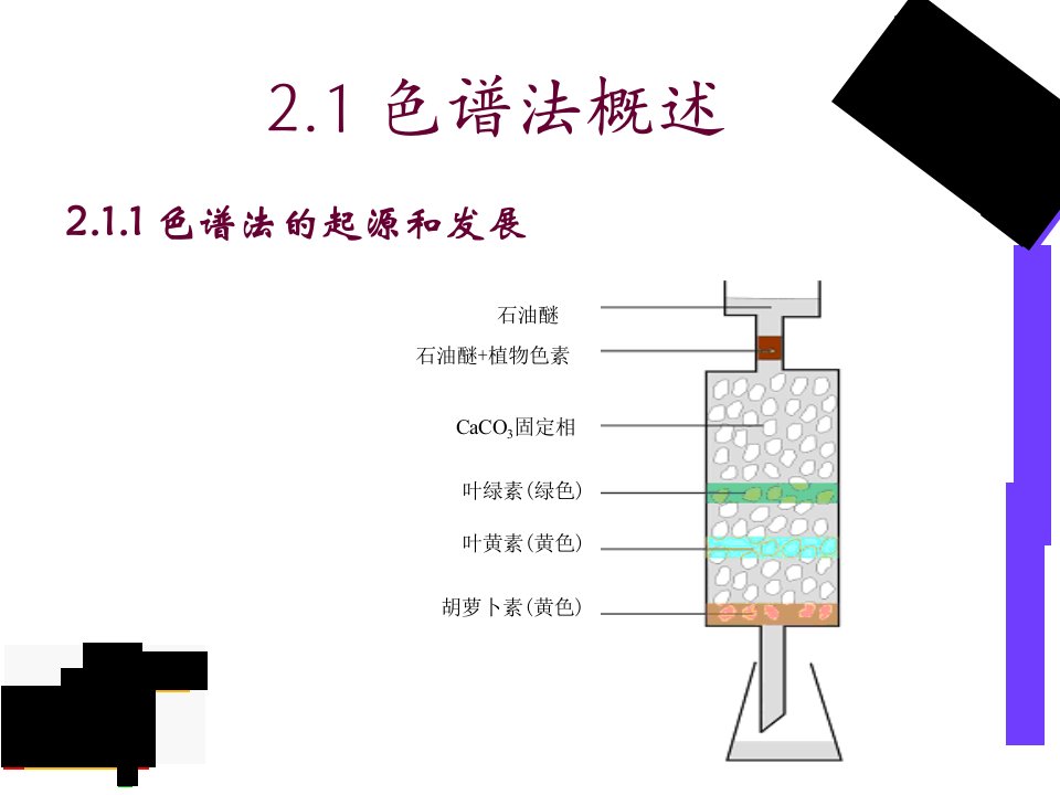 色谱法的基本原理ppt课件