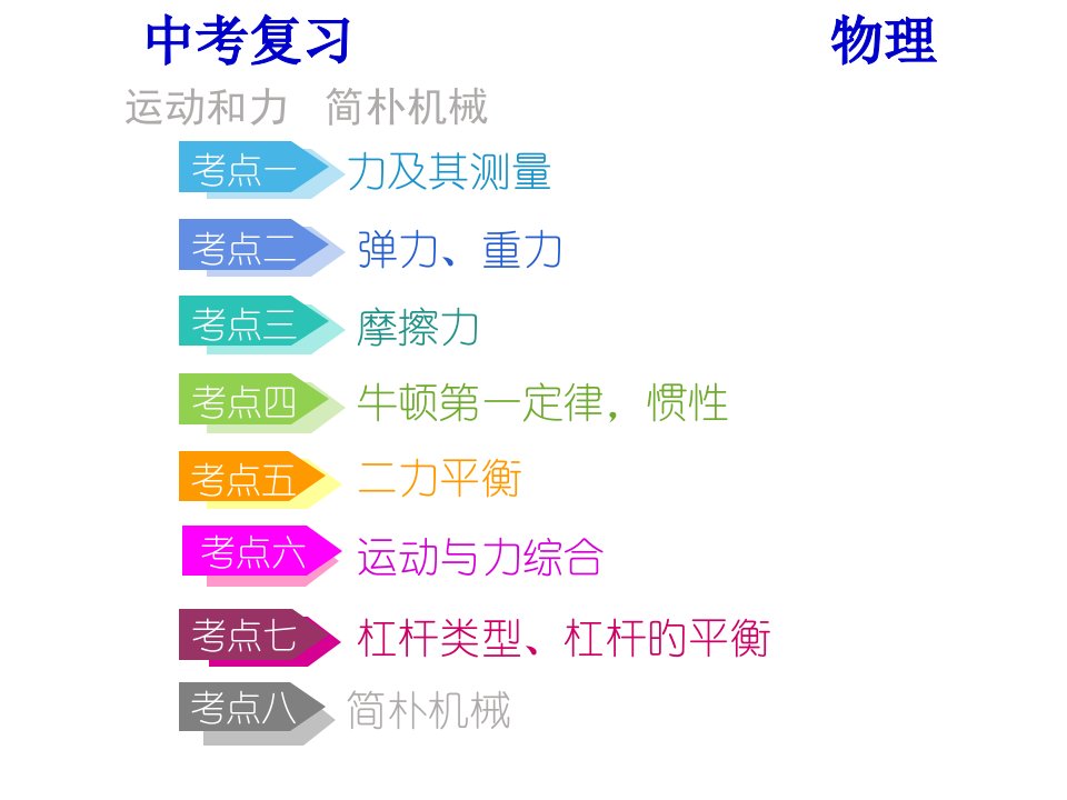 中考总复习力学专题公开课一等奖市赛课获奖课件