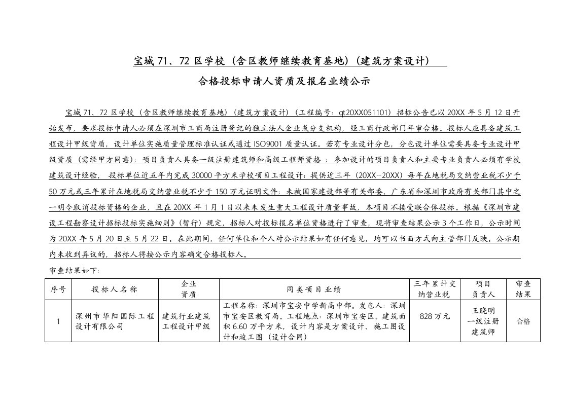 招标投标-合格投标申请人资质及报名业绩公示