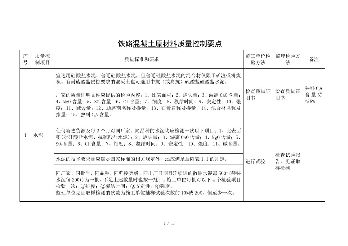 原材料质量控制要点