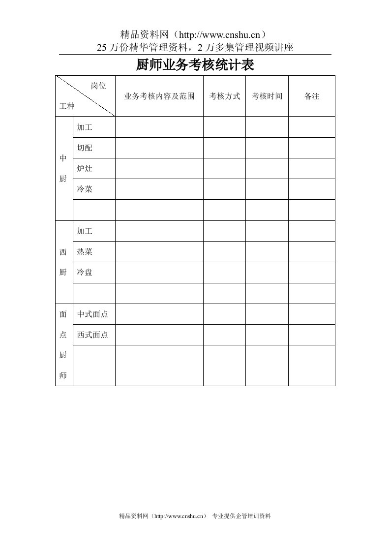 厨师业务考核统计表