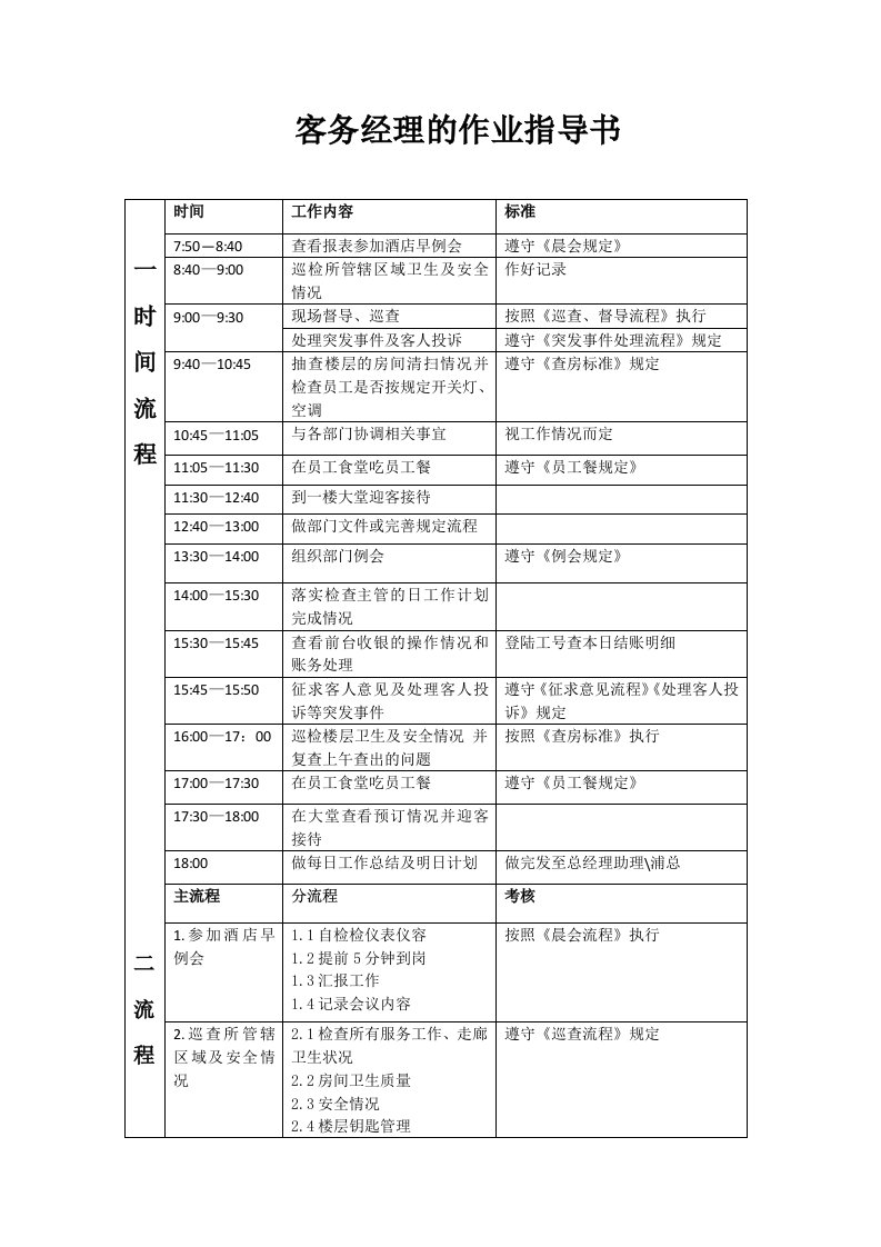 客务部经理的作业指导书