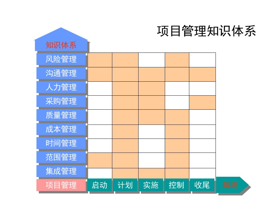 管理学的学科定位ppt模板课件