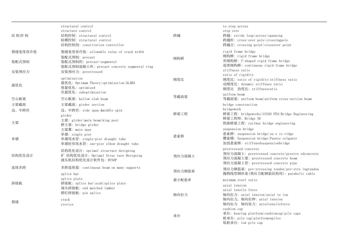 桥梁工程专业词汇32页打印版