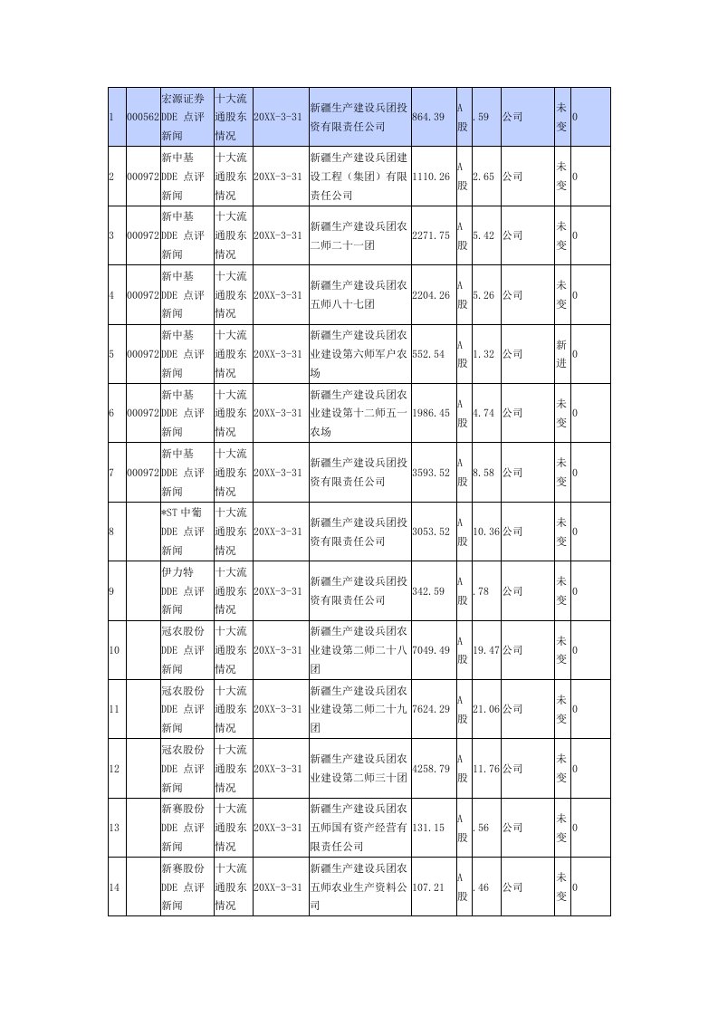 企业上市-新疆生产建设兵团上市公司