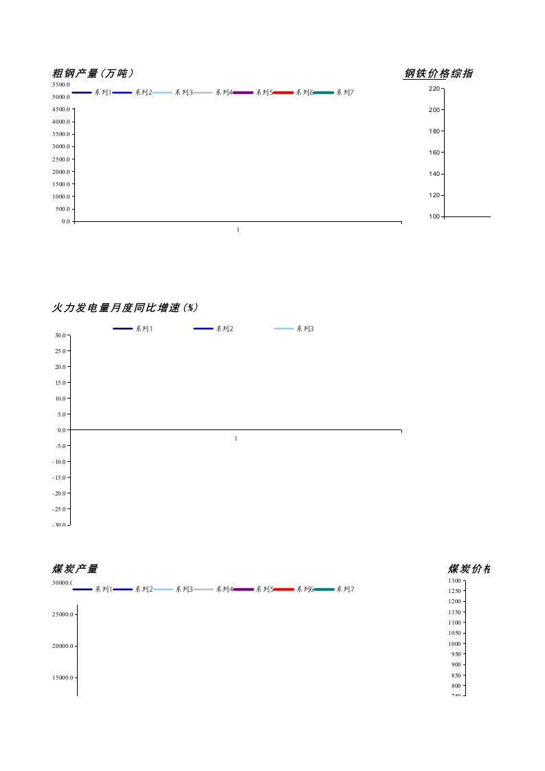 汽车行业-汽车行业7月数据库外发