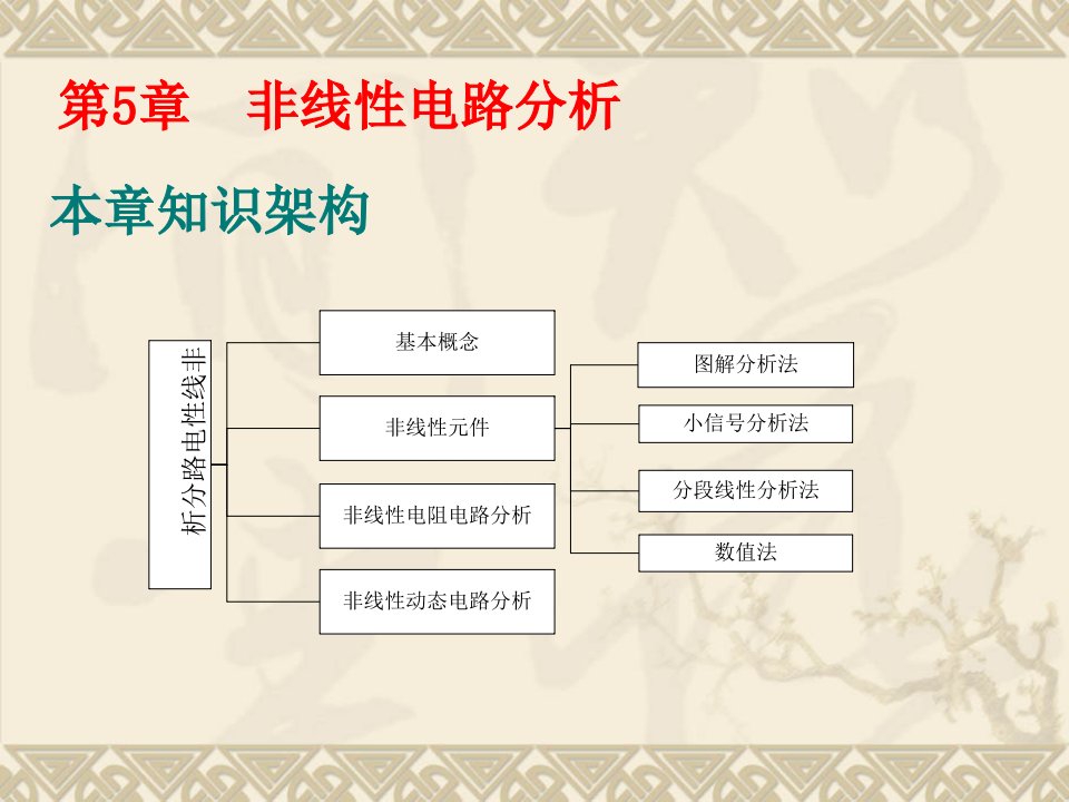 非线性电路初稿