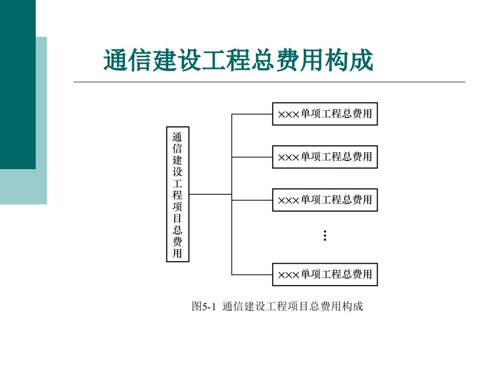 通信工程概预算电子教案第5章通信工程建设费用定额