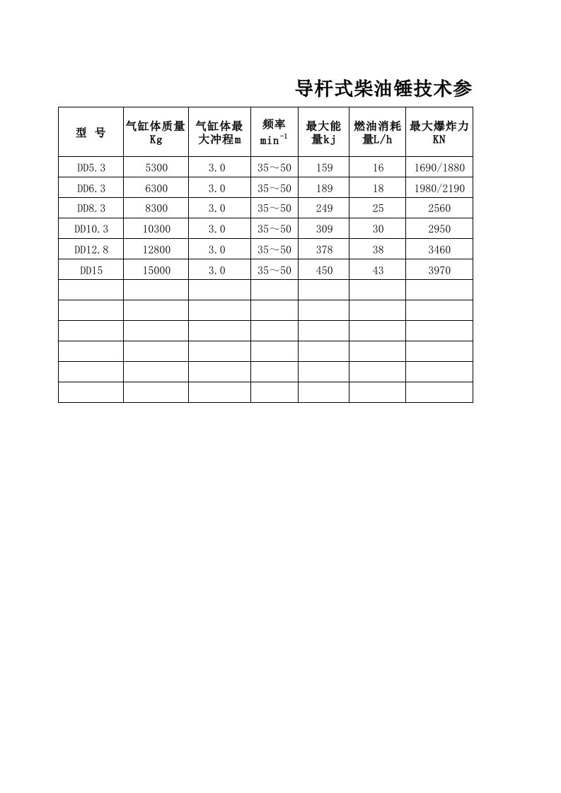 导杆式柴油锤技术参数(强烈推荐)