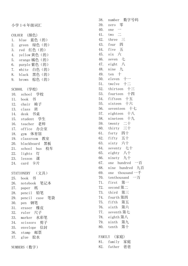 小学1-6年级应知应会英语词汇