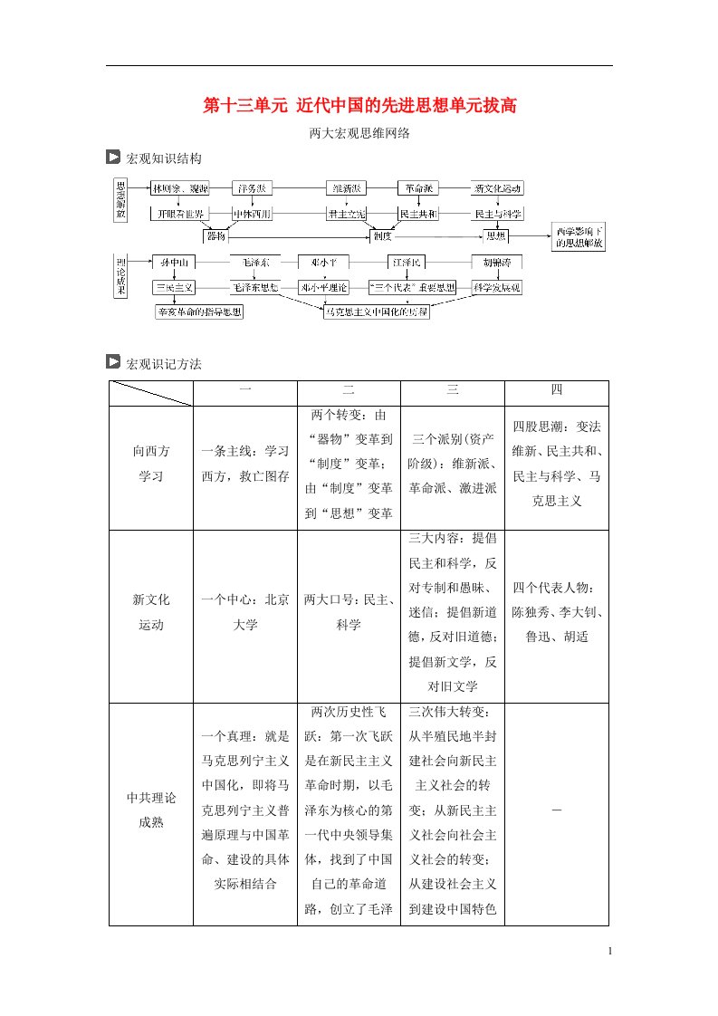 高考历史一轮复习