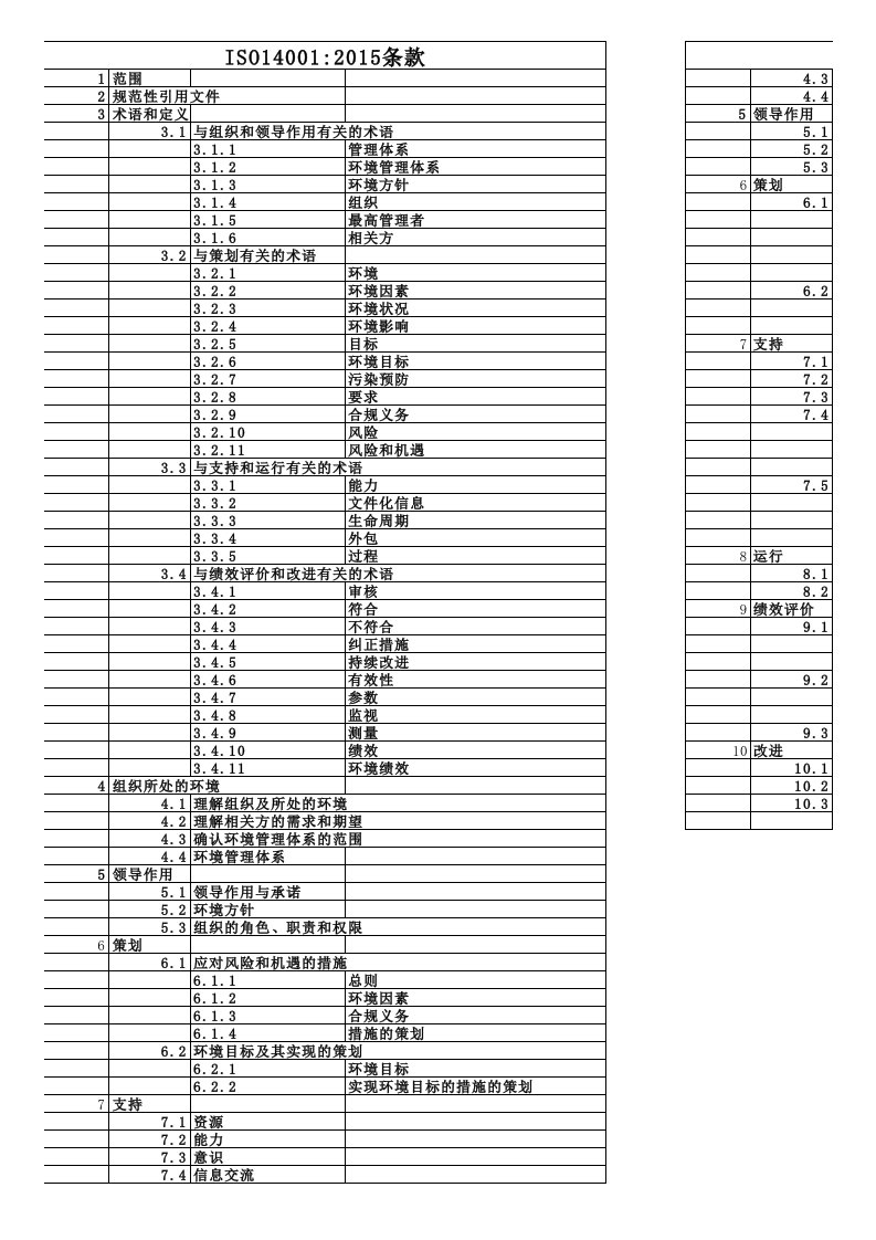 IATF16949条款